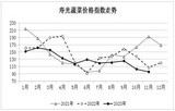 2023年11月份寿光蔬菜价格指数有所下降