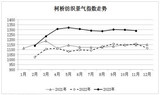 2023年11月份柯桥纺织景气指数略有下降