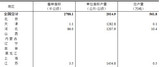 国家统计局关于<k>2023</k>年棉花产量的公告