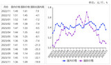 <k>2023</k>年11月国内外玉米价格均下跌