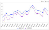 <k>2023</k>年11月鸡蛋价格连续两个月下跌