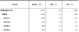 2022年全国旅游及相关产业增加值占GDP比重为3.71%