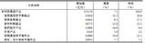 2022年全国专利密集型产业增加值数据公告