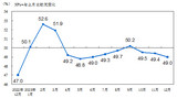 2023年12月中国采购经理指数运行情况