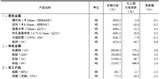 <k>2023</k>年12月下旬流通领域重要生产资料市场价格变动情况