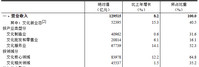 <k>2023</k>年全国规模以上文化及相关产业企业营业收入增长8.2%