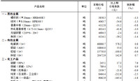 <k>2024</k>年2月下旬流通领域重要生产资料市场价格变动情况