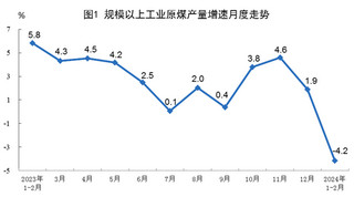 2024年1-2月份能源生产情况