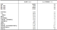 2024年一季度国内生产总值初步核算结果