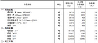 2024年4月中旬流通领域重要生产资料市场价格变动情况