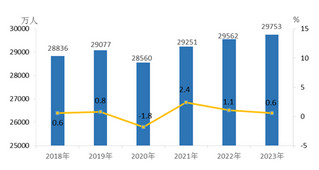 <k>2023</k>年农民工监测调查报告