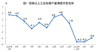 2024年4月份能源生产情况