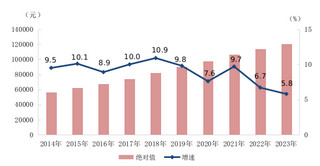 <k>2023</k>年城镇单位就业人员年平均工资情况