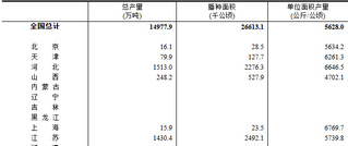 国家统计局关于2024年夏粮产量数据的公告