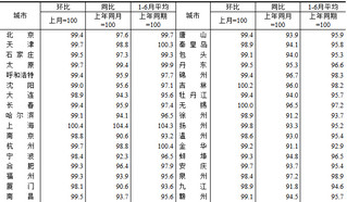 2024年6月份70个大中城市商品住宅销售价格变动情况