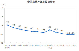 2024年1-6月份全国房地产市场基本情况