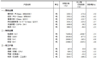 2024年7月下旬流通领域重要生产资料市场价格变动情况