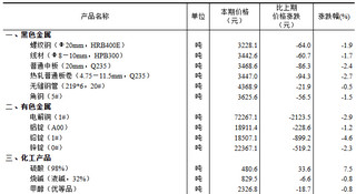 <k>2024</k>年8月上旬流通领域重要生产资料市场价格变动情况