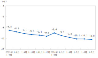 <k>2024</k>年1-7月份全国房地产市场基本情况