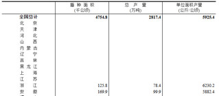 国家统计局关于2024年早稻产量数据的公告