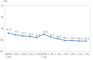 <k>2024</k>年1-8月份全国房地产市场基本情况