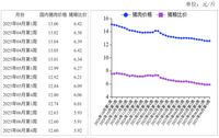 2025年6月猪肉价格持续小幅下跌