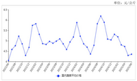 2025年6月蔬菜价格止跌回稳