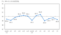 <k>2025</k>年7月中国采购经理指数运行情况