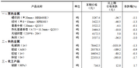 <k>2025</k>年8月上旬流通领域重要生产资料市场价格变动情况