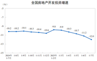 <k>2025</k>年1—7月份全国房地产市场基本情况