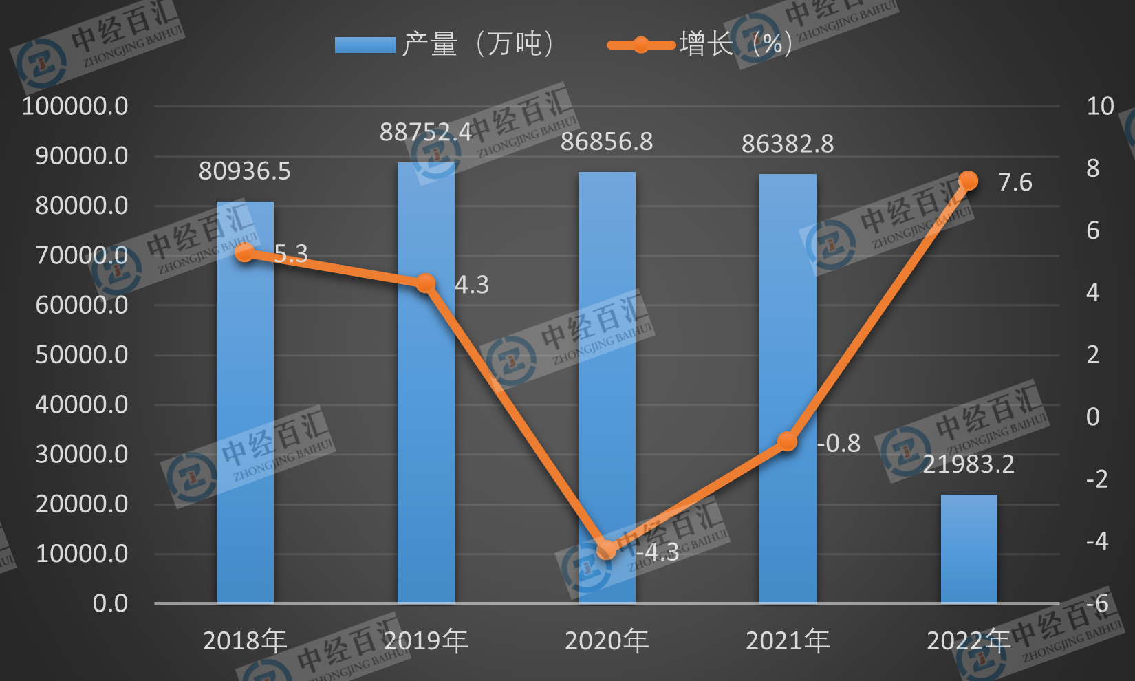 2019-2023年1-3月中国生铁产量及增长