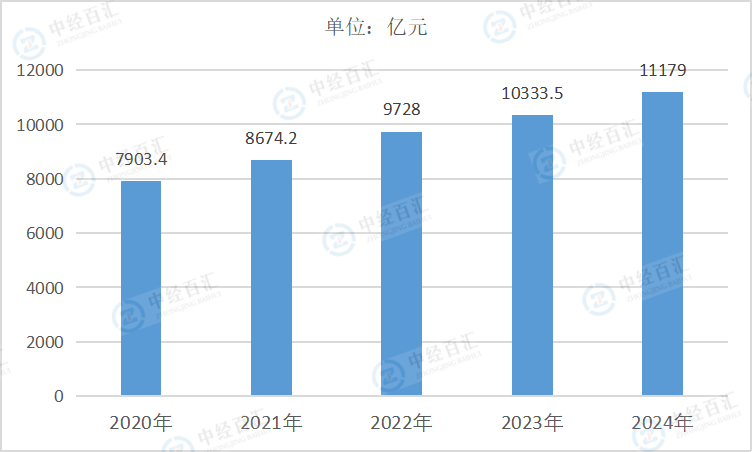 2020-2024年中国酒、饮料和精制茶制造业负债合计