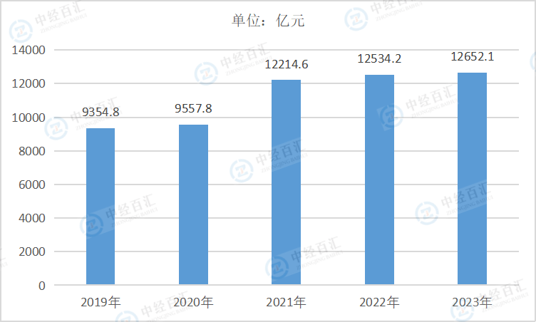 2019-2023年中国黑色金属矿采选业资产总计