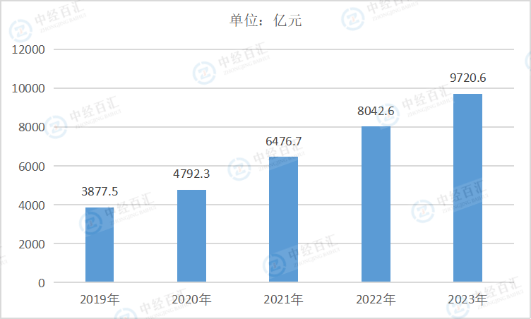 2019-2023年中国非金属矿采选业资产合计