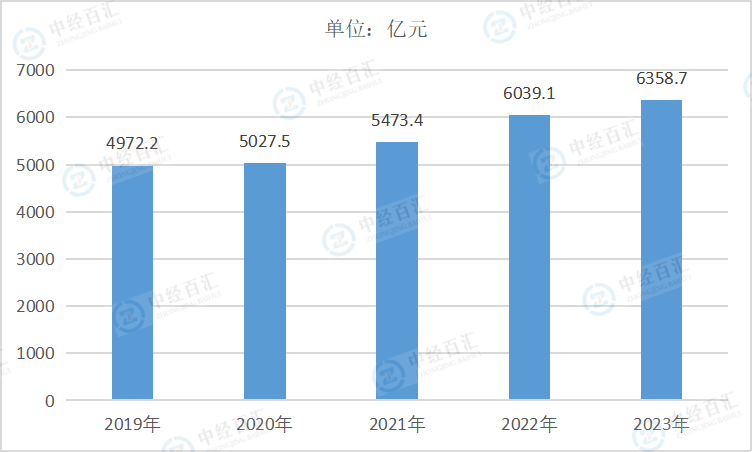 2019-2023年中国木材加工和木、竹、藤、棕、草制品业资产合计