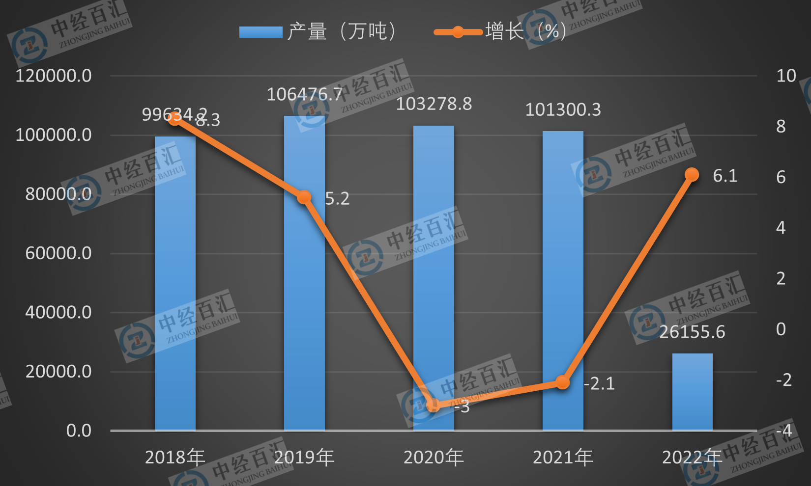 2019-<k>2023</k>年1-3月中国粗钢产量及增长