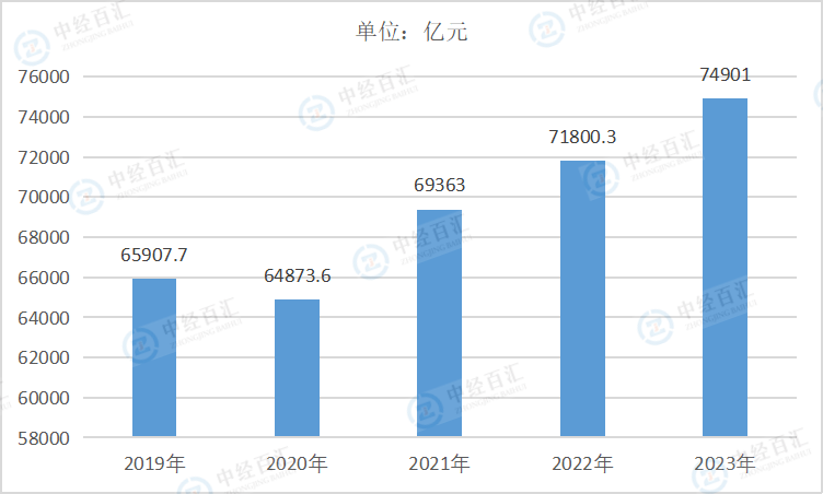 2019-<k>2023</k>年中国黑色金属冶炼和压延加工业资产合计