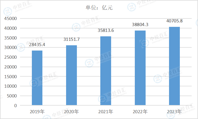 2019-<k>2023</k>年中国金属制品业资产合计