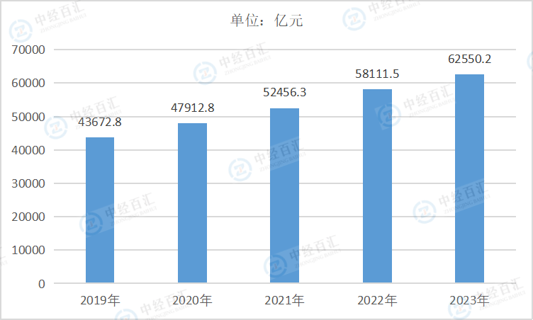 2019-<k>2023</k>年中国通用设备制造业资产合计