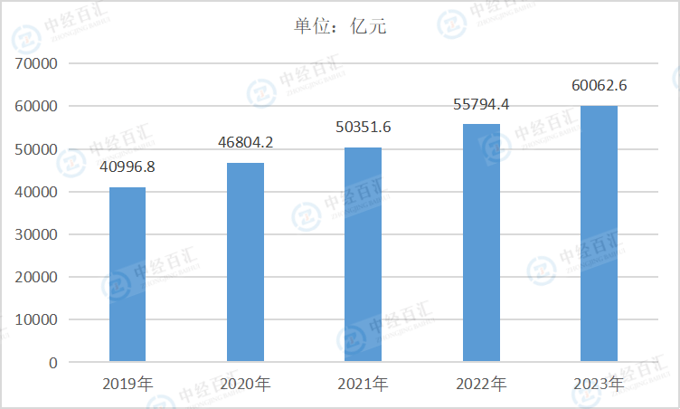 2019-<k>2023</k>年中国专用设备制造业资产合计