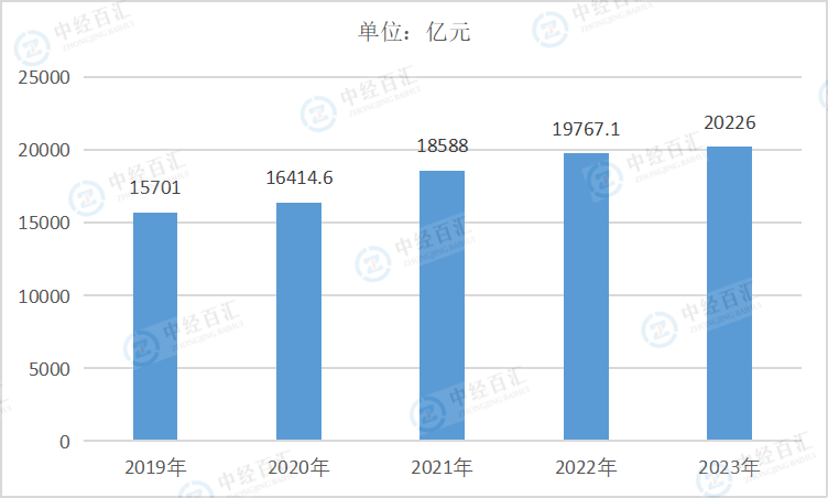 2019-2023年中国铁路、船舶、航空航天和其他运输设备制造业资产合计