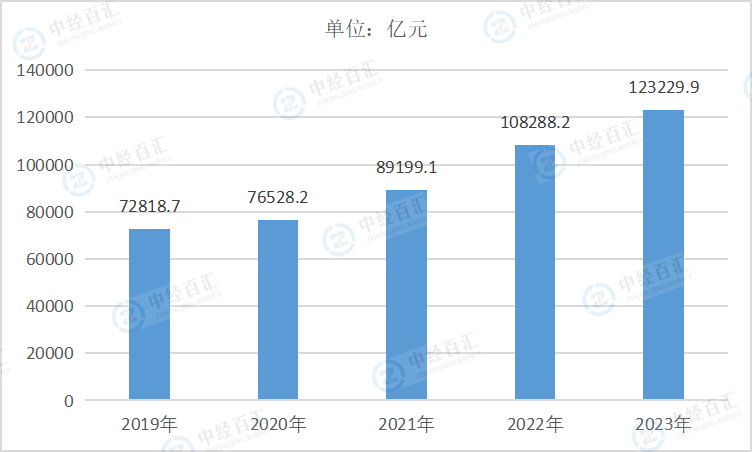 2019-2023年中国电气机械和器材制造业资产合计