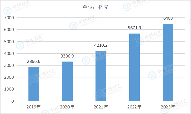 2019-<k>2023</k>年中国废弃资源综合利用业资产合计