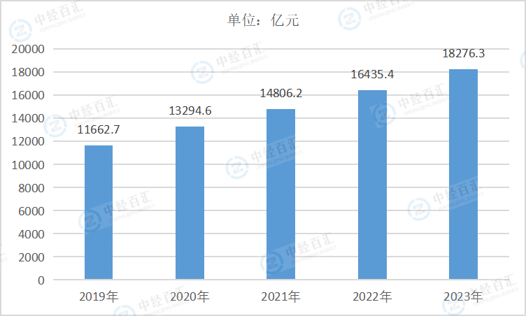 2019-<k>2023</k>年中国燃气生产和供应业资产合计