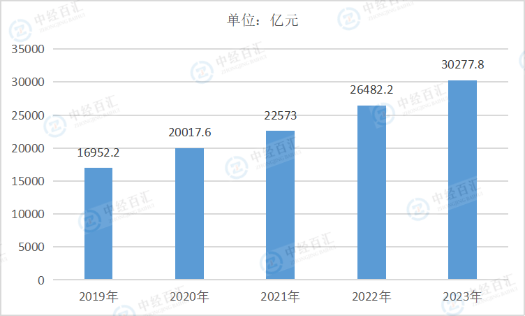 2019-<k>2023</k>年中国水的生产和供应业资产合计