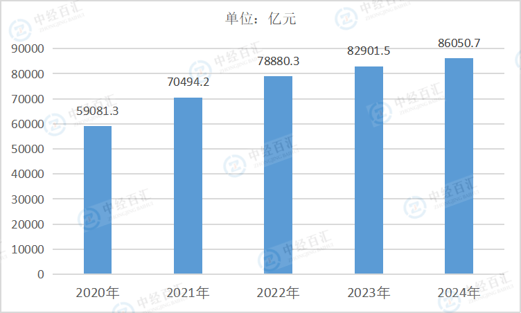 2020-<k>2024</k>年中国非金属矿物制品业资产合计