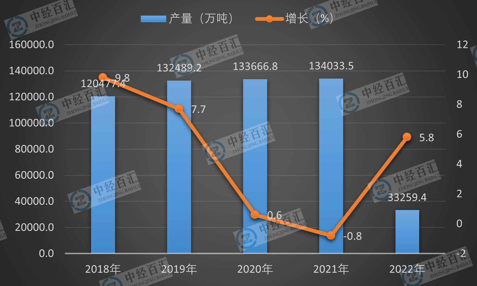 2019-2023年1-3月中国钢材产量及增长