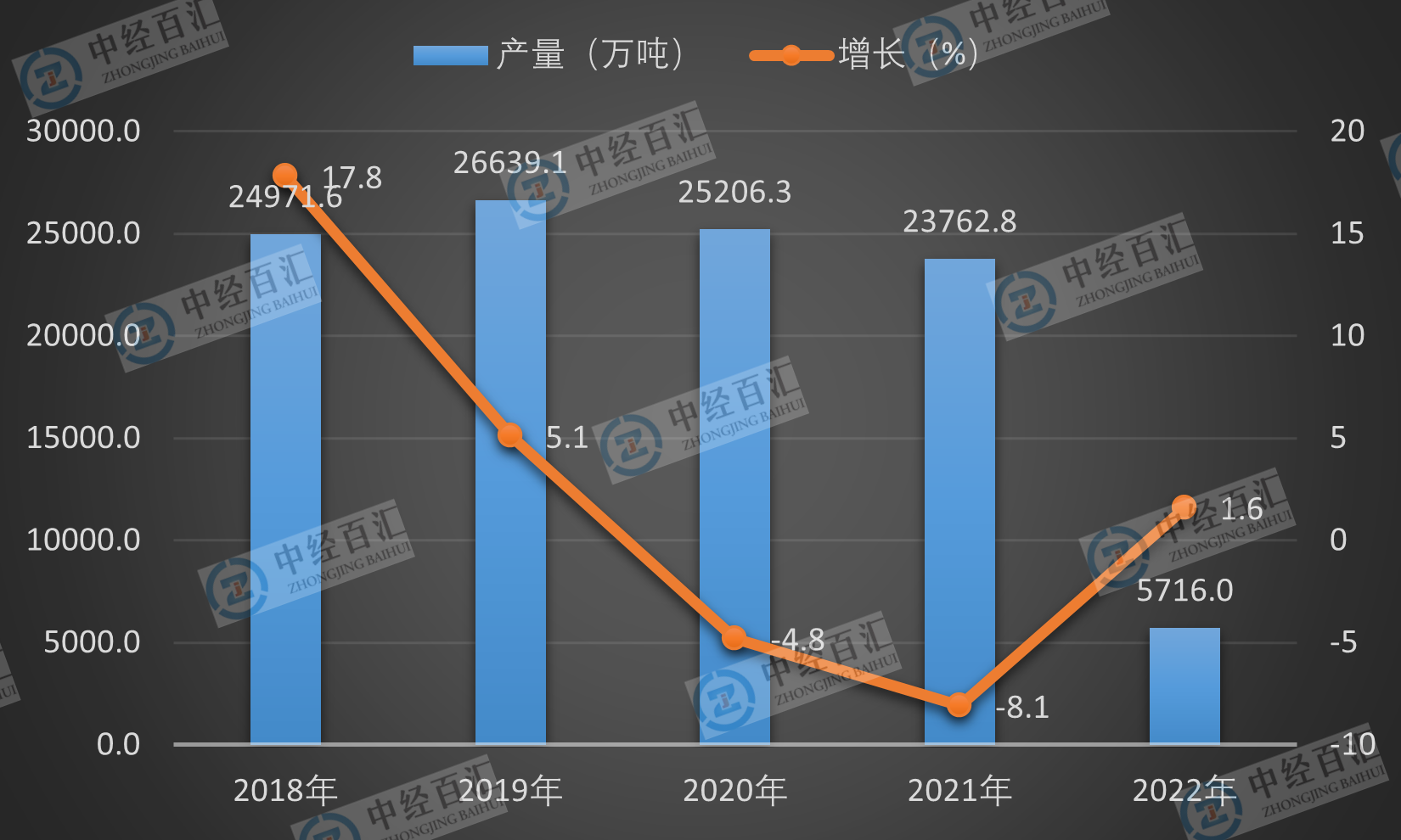 2019-<k>2023</k>年1-3月中国钢筋产量及增长