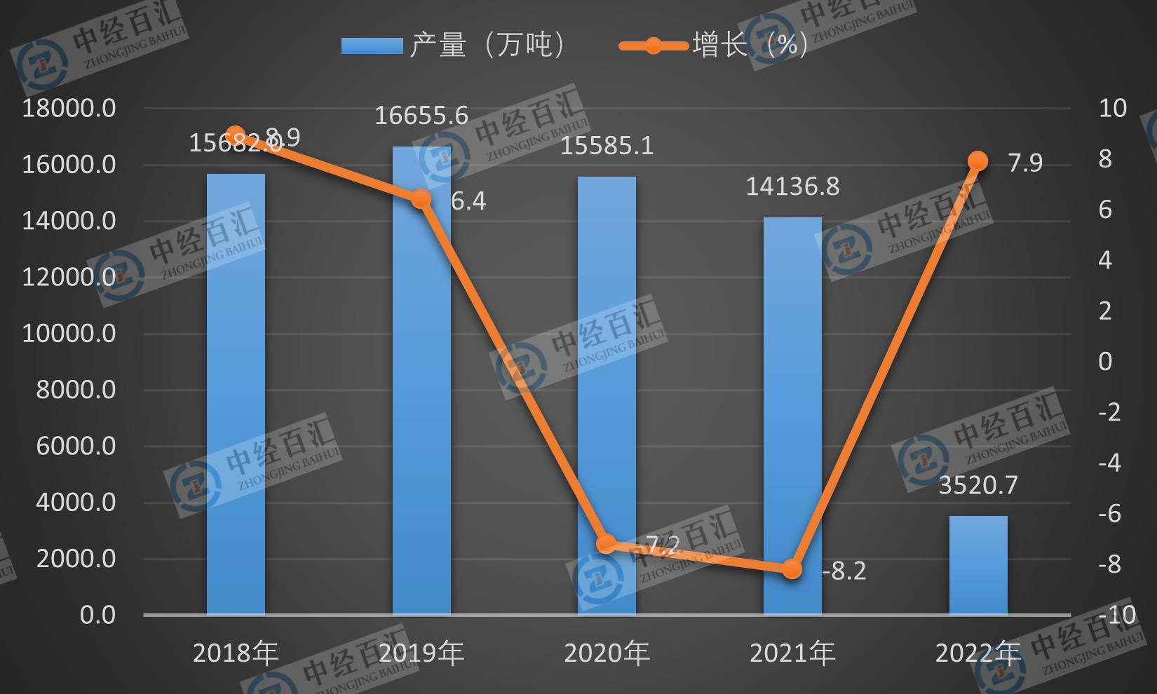 2019-2023年1-3月中国线材（盘条）产量及增长