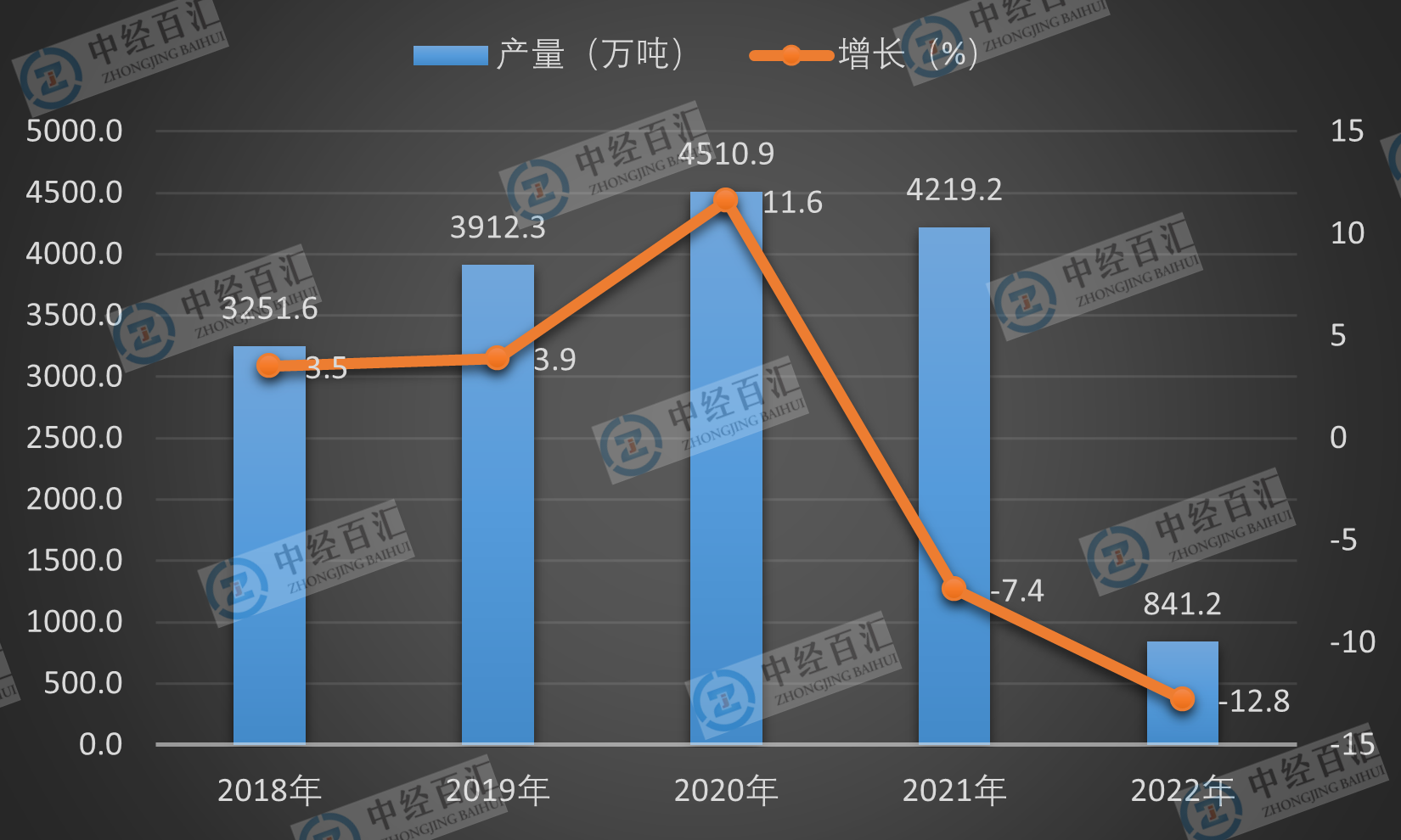 2019-<k>2023</k>年1-3月中国冷轧薄板产量及增长